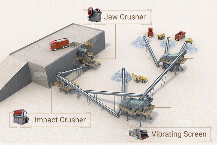jaw crusher + impact crusher system