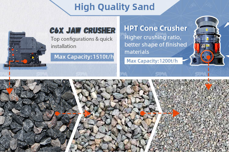 Manufactured sand crusher